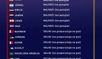 MVP: Ažurirani pregled ključnih informacija za države obuhvaćene bezbjednosnom eskalacijom