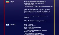 MVP: Ažurirani pregled ključnih informacija za države obuhvaćene bezbjednosnom eskalacijom