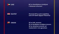 MVP: Ažurirani pregled ključnih informacija za države obuhvaćene bezbjednosnom eskalacijom