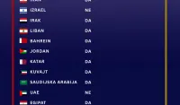 MVP: Ažurirani pregled ključnih informacija za države obuhvaćene bezbjednosnom eskalacijom