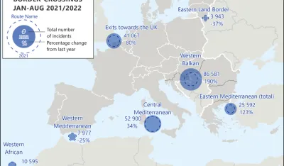 Zapadnobalkanska ruta i dalje najaktivnija u EU: 15.900 prelazaka migranata u avgustu