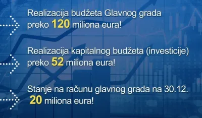 FOTO: Tviter