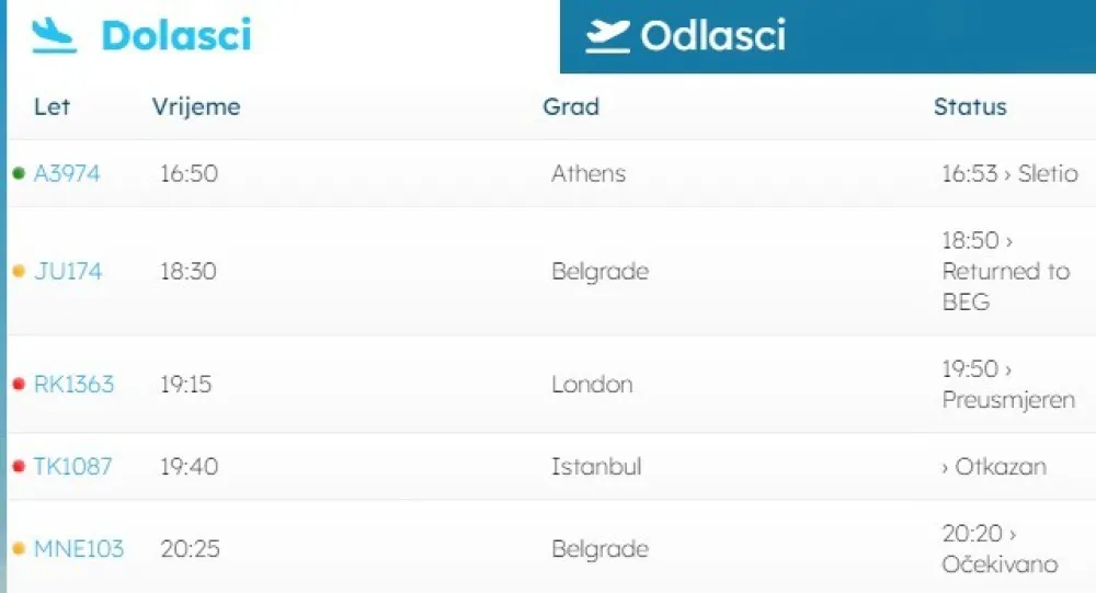 Nevrijeme nad Podgoricom: Zbog oluje vraćen avion "Air Serbia"