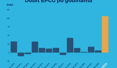 Grafikoni EPCG