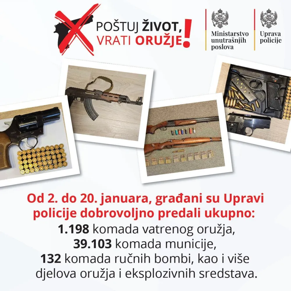 Akcija "Po&scaron;tuj život, vrati oružje": Građani predali 2085 komada municije i 54 komada vatrenog oružja