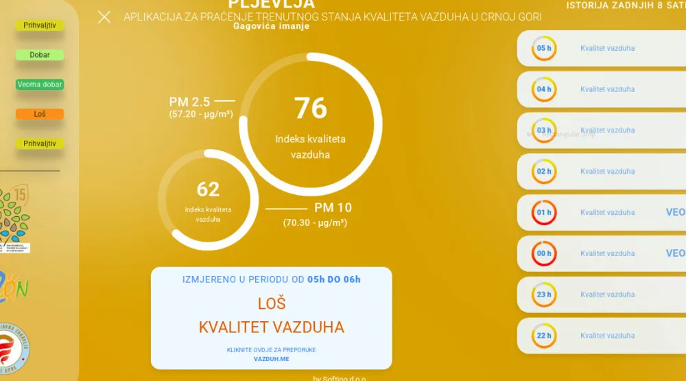 Lo&scaron; kvalitet vazduha u Pljevljima