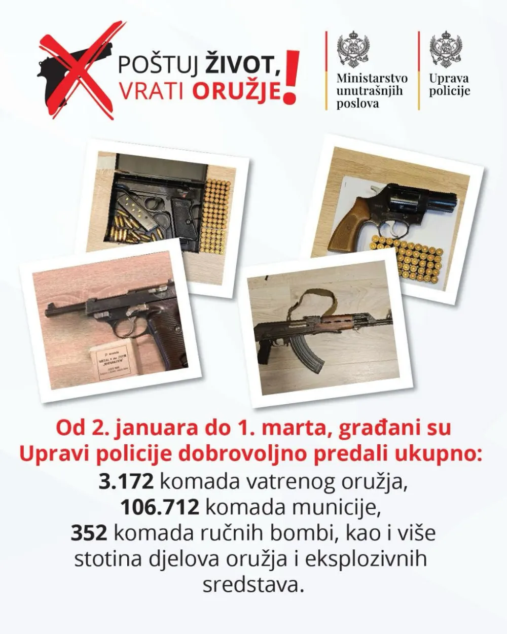 Građani&nbsp;do 1. marta  predali 3172 komada oružja i 106.712 komada municije