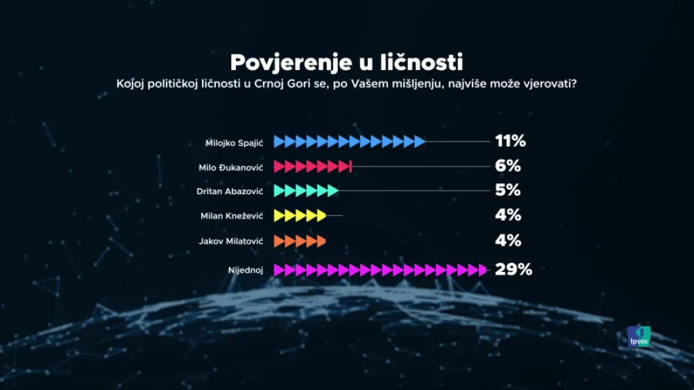 Istraživanje ipsosa