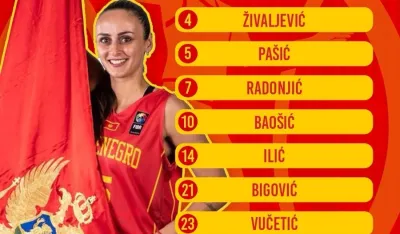 Spisak za Eurobasket