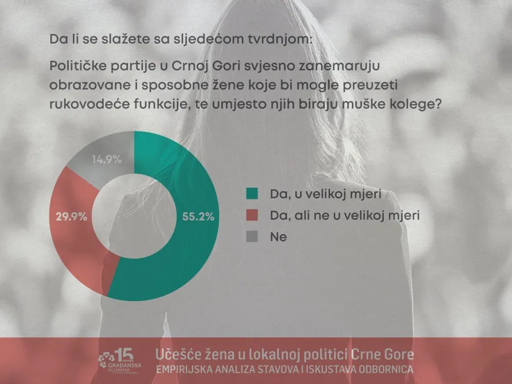 GA: Digitalno nasilje nad ženama u politici produžena ruka patrijarhata i nova barijera političkog uče&scaron;ća