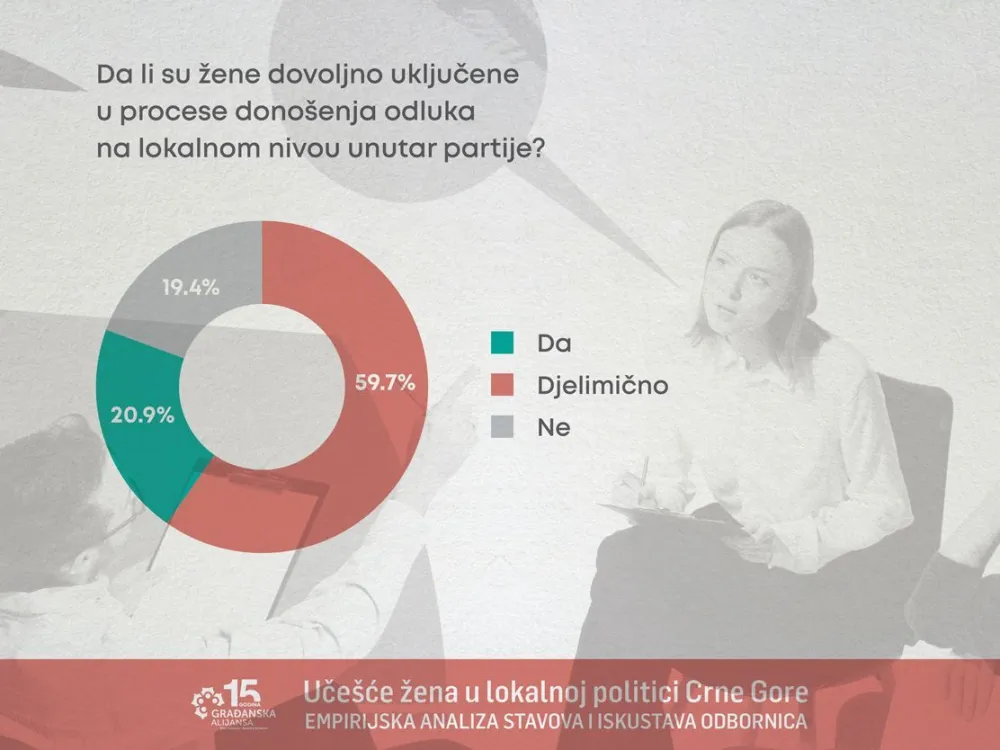 GA: Digitalno nasilje nad ženama u politici produžena ruka patrijarhata i nova barijera političkog uče&scaron;ća