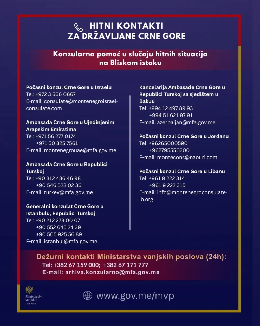 Ažuriran&nbsp;pregled ključnih servisnih informacija
