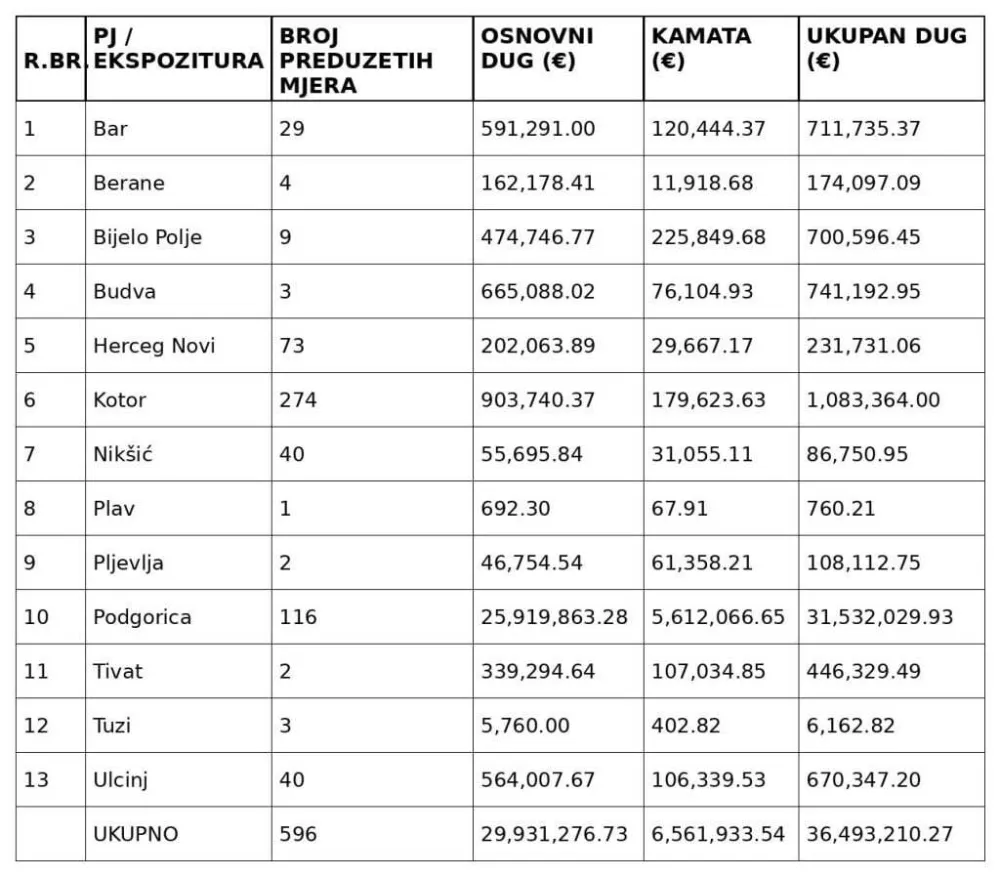 tabela hipoteke