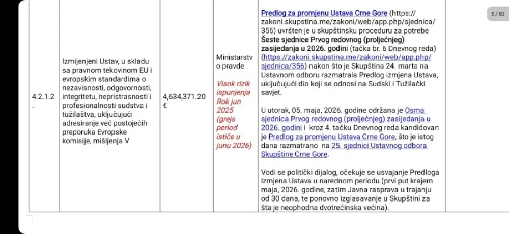 dokumentacija iz Reformske agende